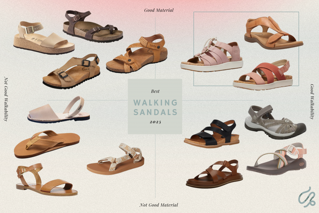 A comparison graph of walking sandals, rating each pair based on walkability and material quality for comfort-conscious travelers.